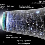 Ученые: бозоны Хиггса могли разрушить Вселенную, но спасла гравитация
